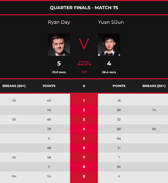 在季后赛关 在季后赛关