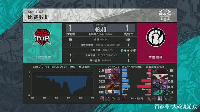 给自己